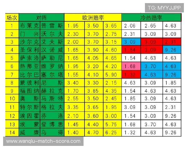 诱盘波胆怎么分辨 防骗避坑看透彩票高频玩法 诱盘波胆怎么分辨 防骗避坑看透彩票高频玩法